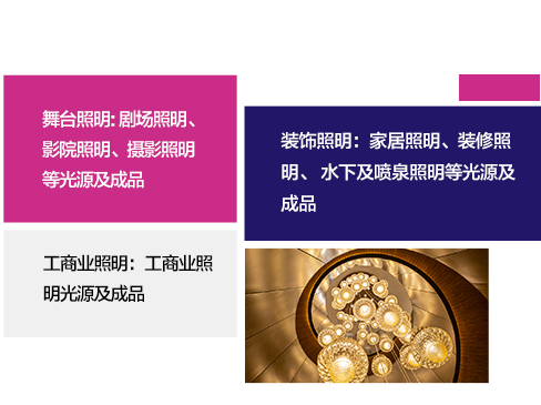 展品範圍