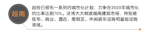 越南(nán)政府已頒布一(yī)系列的(de)城(chéng)市(shì)化(huà)計(jì)劃，力争在2020年(nián)城(chéng)市(shì)化(huà)的(de)比率達到(dào)70%。這(zhè)将大(dà)大(dà)刺激越南(nán)建築市(shì)場(chǎng)，特别是(shì)住宅、商業(yè)、酒店(diàn)、度假區(qū)、休閑娛樂(yuè)設施和(hé)基礎設施領域。